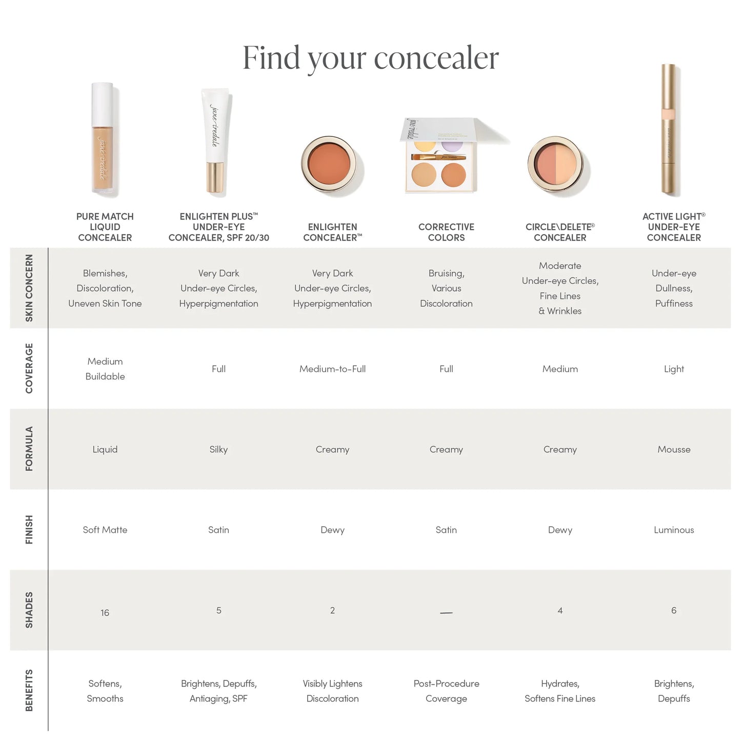 Jane Iredale Enlighten Concealer