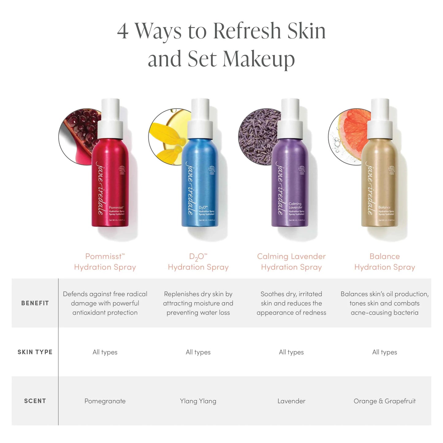 Jane iredale Hydration Spray Balance