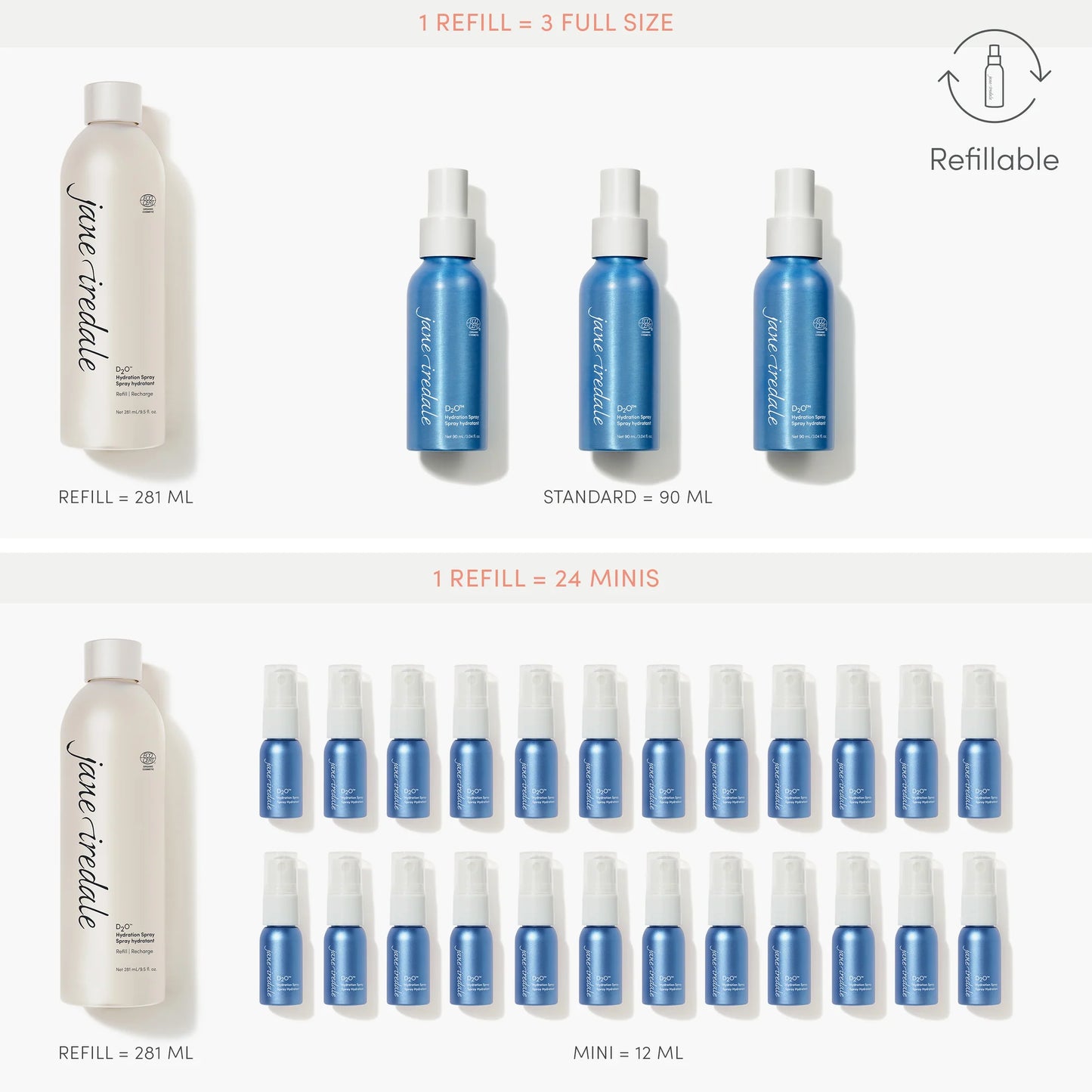 Jane Iredale Hydration Spray D₂O