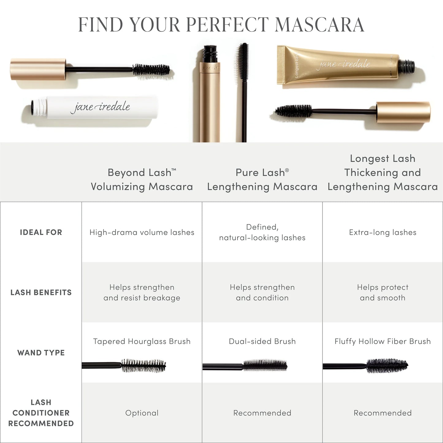 Jane Iredale Beyond Lash Volumizing Mascara